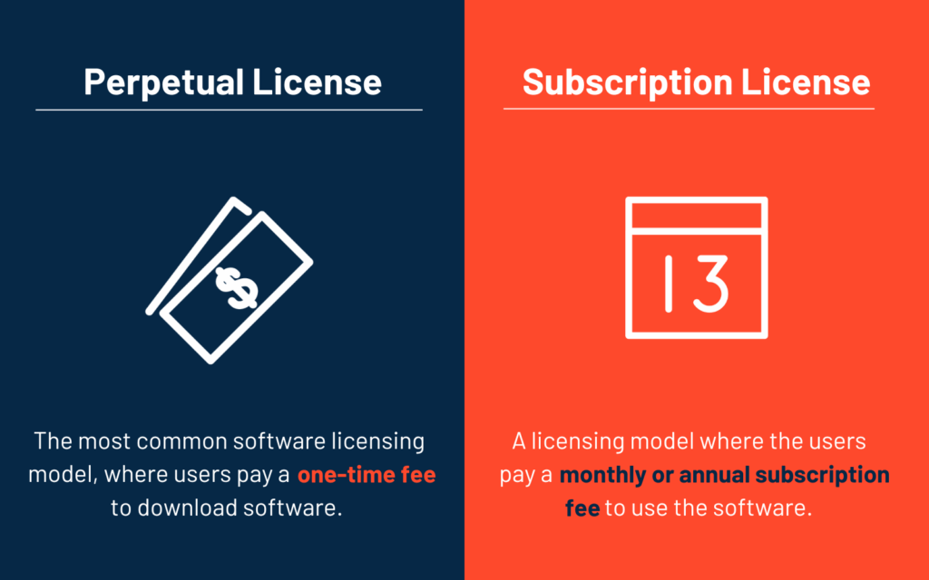 Perpetual license vs
