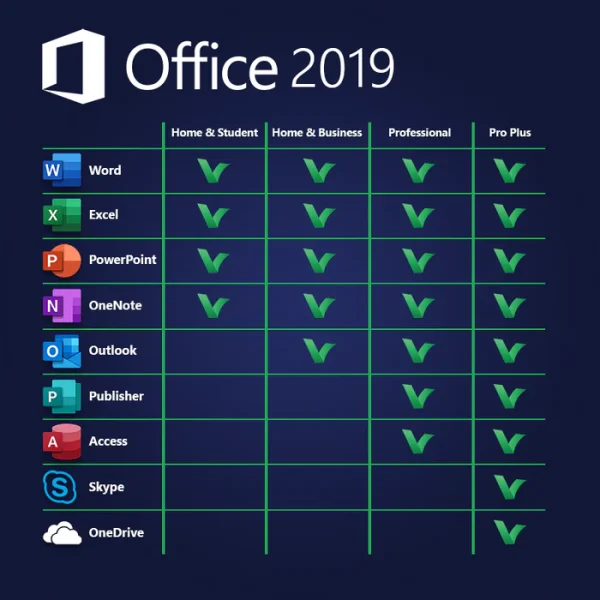 Office 2019 product comparison
